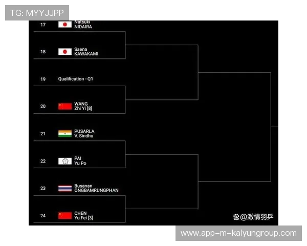 国际羽联赛事签位公布，国羽多名选手抽得上签