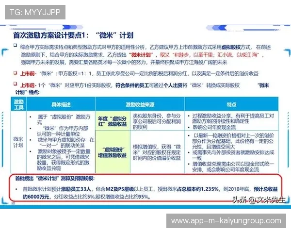 球员合同中长期激励的解锁机制与税务影响，球员合同中长期激励的解锁机制与税务影响有关吗