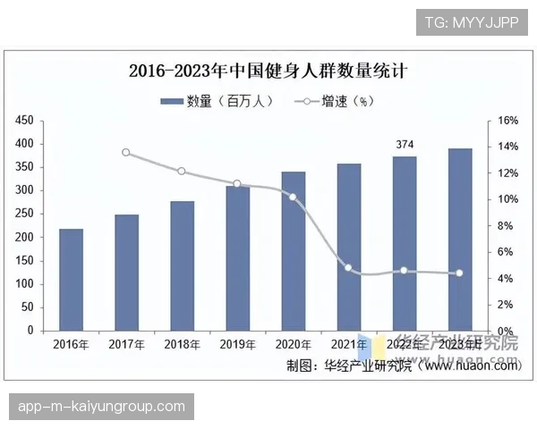 健身房行业未来发展趋势预测(477 ) 健身房行业未来发展趋势预测(477 )